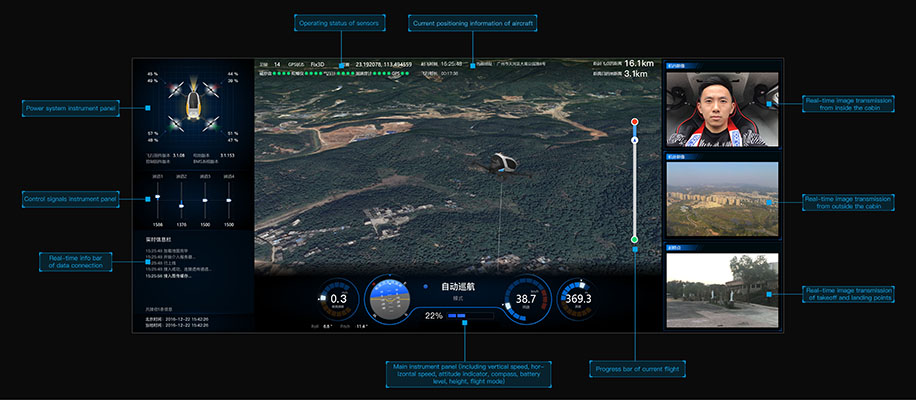 Illustrator of the monitor screen in the command center