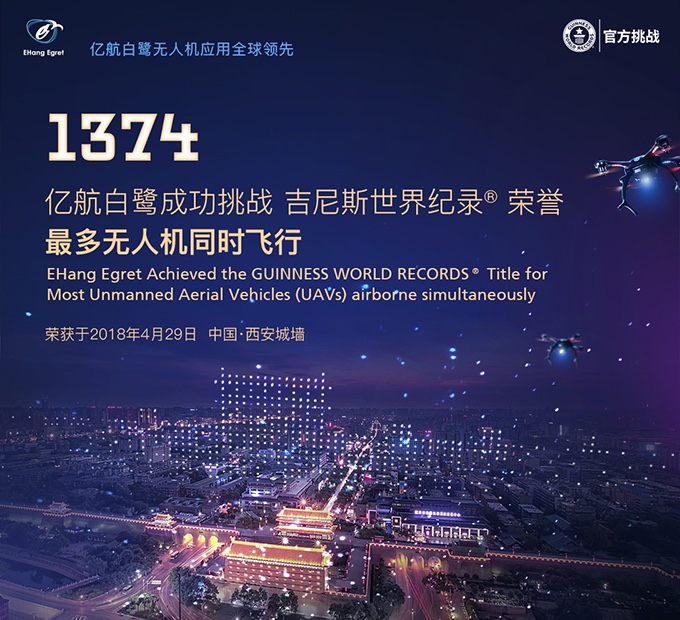 EHang Egret’s 1374 drones dancing over the City Wall of Xi’an, achieving a Guinness World Records title